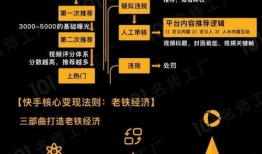 爆料热门视频拍摄指南,爆款视频制作攻略